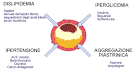 Farmaci <b>aterosclerosi</b>
