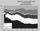 Wall Street's War Against the Cities: Why Bondholders Can't – and ...