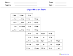 Measurement Worksheets | Dynamically Created Measurement Worksheets