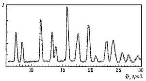bismuth ferrite, BiFe03, BFO, multiferroic, bismuth ferrite powder, bismuth ferrite sputtering targets, bismuth ferrite nanotubes, bismuth ferrite nanowires, bismuth ferrite nanocrystals, superconductivity, spontaneous magnetization,