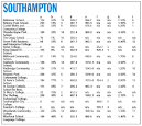 School League Tables | Education | Homepage - Hampshire Chronicle
