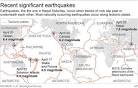Experts gathered in Nepal a week ago to ready for earthquake - US News