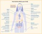 <b>Bulimia</b> can be very harmful to