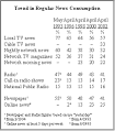 Public's News Habits Little Changed by September 11 | Pew Research ...