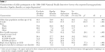 <b>psychotic disorders</b>,