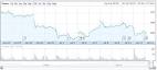 APPLE STOCK Drops Since iPhone 4; Analysts, Consumers Unfazed ...