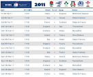Rbs Six Nations 2011 Fixtures Results