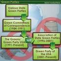 HowStuffWorks "History of the GREEN PARTY"