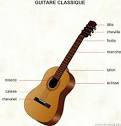 guitare pronunciation
