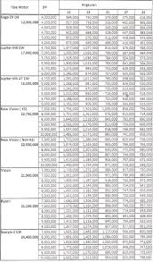 Price List Kredit Motor Yamaha 2014 - Informasi Jual Beli