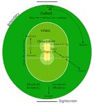 Cricket - Wikipedia, the free encyclopedia