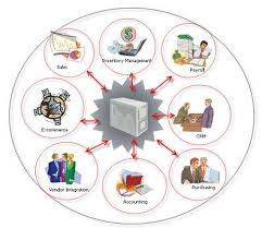 ERP system