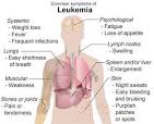 leukemia pronunciation