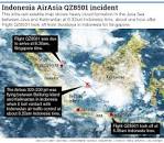 AirAsia flight QZ8501: Search underway for plane lost in bad.