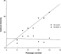 <b><b>Endopeptidases Aspárticas</b></b> www.lookfordiagnosis.com