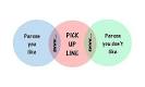 Venn diagram of chat up lines | The Single Girl's Guide to Dating