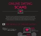 Online Dating Scams (