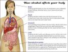 How Alcohol Affect Your Brain and Body | Quit Alcohol.