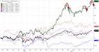With AAPL 19.8% Of The NASDAQ, Is Another Rebalancing Imminent ...