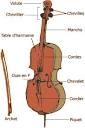 violoncelle pronunciation