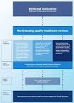 The Healthcare Quality Strategy for NHSScotland