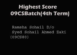 Highest Score in 09CS Batch(4th Term) on June 17, 2011. Ms. Ramsha Sohail D/o Syed Sohail Ahmed Zaki(09CS80) got highest marks 1120 out of 1300 - 09cs