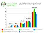 SNC 2010: SOCIAL NETWORKS & SOCIAL MEDIA CONVENTION - Delegate