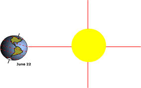الشمس تتعامد مع الكعبة المشرفة السبت المقبل 25 جمادى الآخرة الموافق 28 مايو  Images?q=tbn:ANd9GcTE1rXJ0tvcbNv6ck5yAoYKxA29sf0Tbpxr_Gwlu7_dgWqPSTuJ&t=1