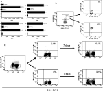 ScienceDirect.com - Human Immunology - Advancements on phenotypic