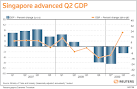 TAKE A LOOK-Asia GDP: China economy grows faster in Q2 | Reuters