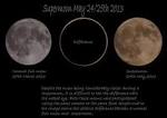 Why the 'super moon' isn't that super, but why you should care ...