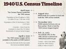 1940 U.S. Census Release | Federal Census Data