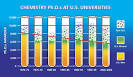 U.S. chemistry forecast: 'Partly cloudy, chance of showers' (April ...