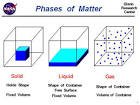 Phases of Matter
