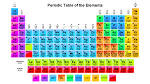 The colors denote the <b>element</b>