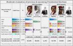 Who Will Win the 2010 Presidential Election? | Lanka Page