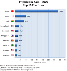 Indonesia Urutan Lima Pengguna Internet Di Dunia