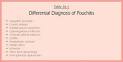 Once <b>pouchitis</b> is established,