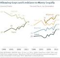 Section 8: Domestic and Foreign Policy Views | Pew Research Center ...