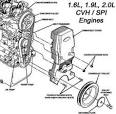 Ford Escort camshaft degreeing - Mechanical Database