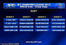 Tough AFC CHAMPIONS LEAGUE DRAW for Guangzhou Evergrande[2.