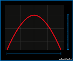 [MapTutorial] Parabola En la Recta Images?q=tbn:ANd9GcThIIdTaVpbLqftsv6T_VmmVPSUCeJ5URxttofNWIaFeuoCL5gZohV3o4CL