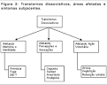 <b>transtorno</b> dissociativo de