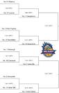 2008 conference tournaments « Rush The Court