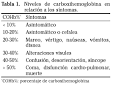 <b>Intoxicación por gases</b>