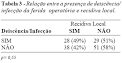 da <b>ferida operatória</b> e a