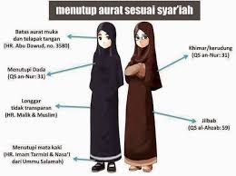Beda hijab, jilbab, khimar dan kerudung atau kudung � SI MOMOT