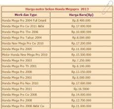 Inilah Daftar Harga Motor Bekas Jakarta 2013! | PriceArea.com