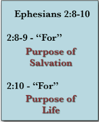 Ephesians 2:8-10 chart outline