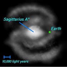The position of Sagittarius A*